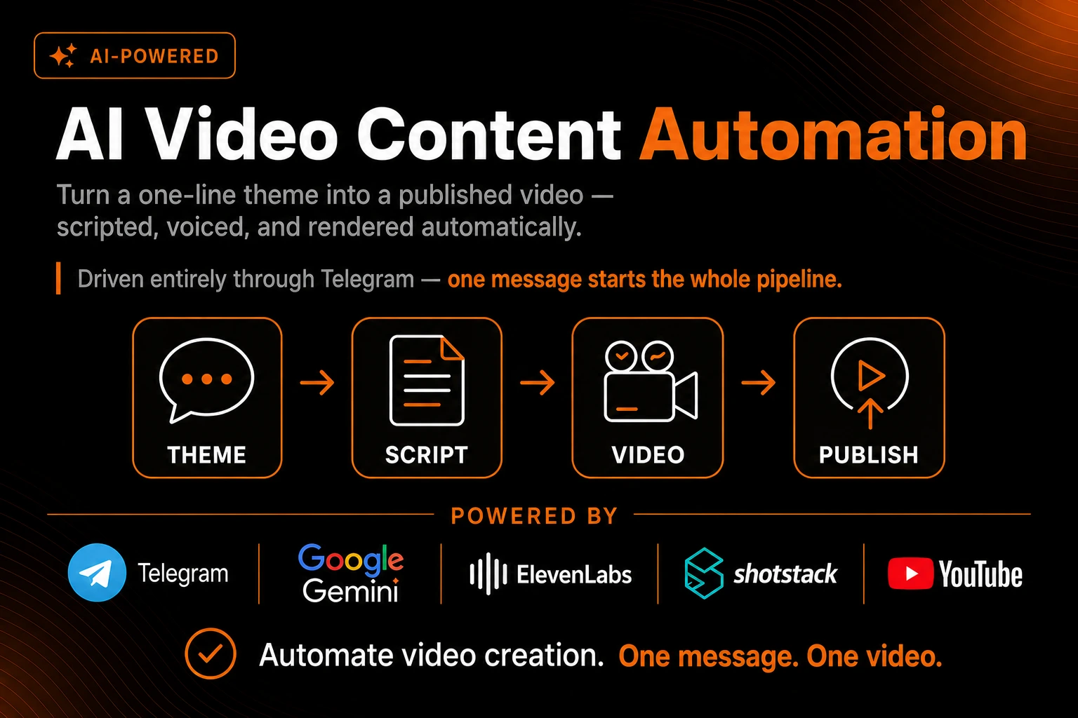 AI-Powered Video Generation Automation