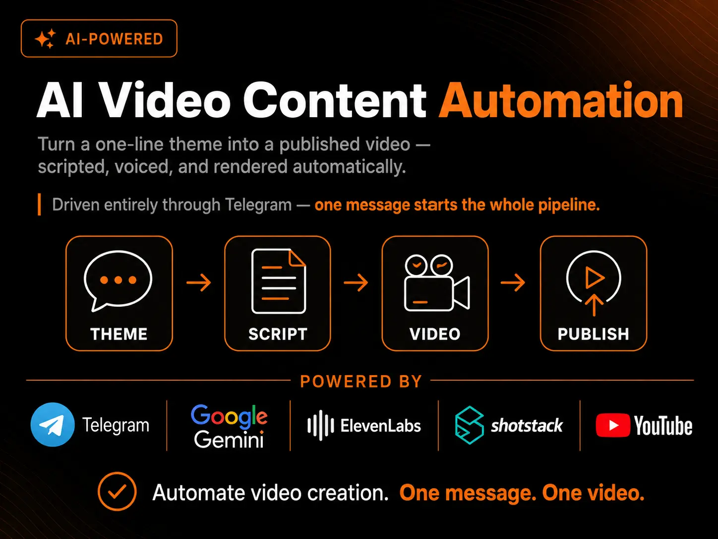 AI-Powered Video Generation Automation